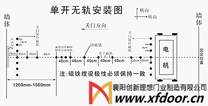 無軌伸縮門安裝示意圖
